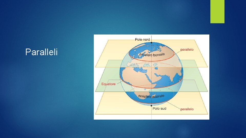 Paralleli 
