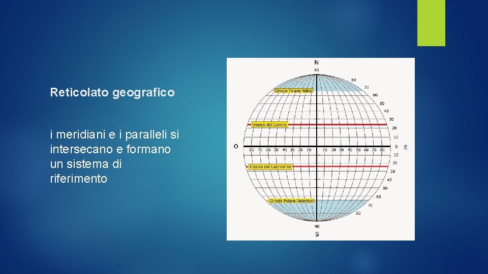 Reticolato geografico i meridiani e i paralleli si intersecano e formano un sistema di