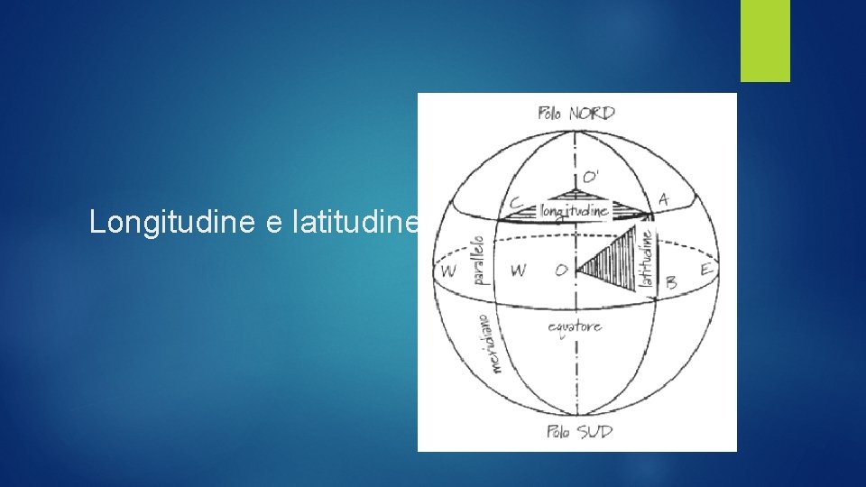 Longitudine e latitudine 