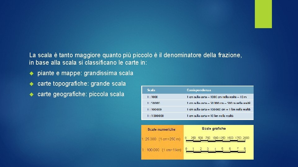 La scala è tanto maggiore quanto più piccolo è il denominatore della frazione, in