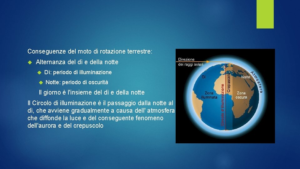 Conseguenze del moto di rotazione terrestre: Alternanza del dì e della notte Dì: periodo