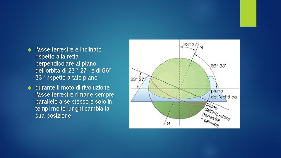  l'asse terrestre è inclinato rispetto alla retta perpendicolare al piano dell'orbita di 23