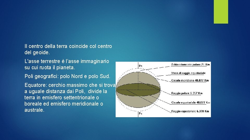 Il centro della terra coincide col centro del geoide. L'asse terrestre è l’asse immaginario