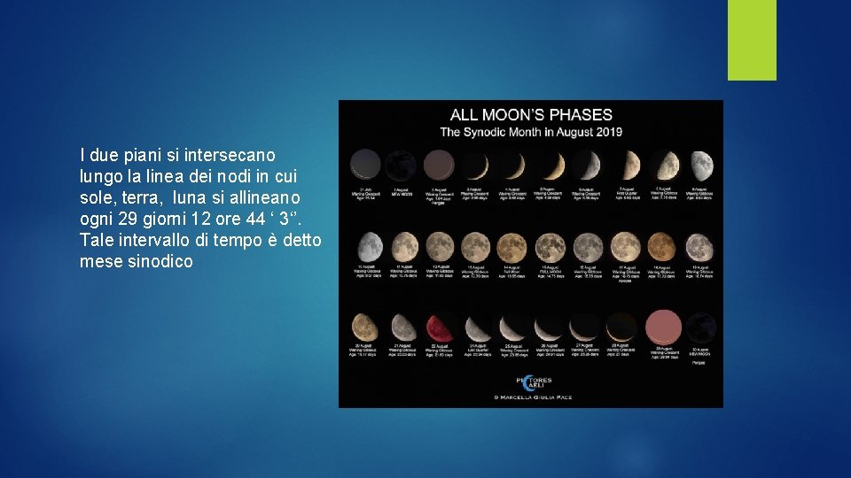 I due piani si intersecano lungo la linea dei nodi in cui sole, terra,