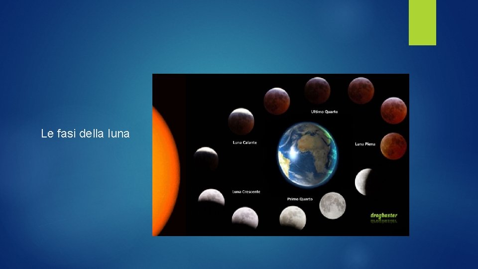 Le fasi della luna 