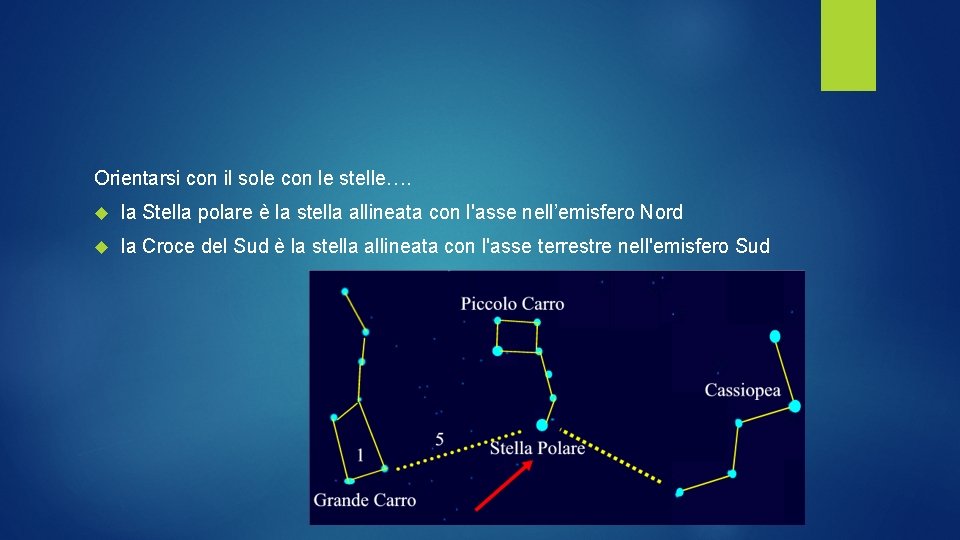 Orientarsi con il sole con le stelle…. la Stella polare è la stella allineata
