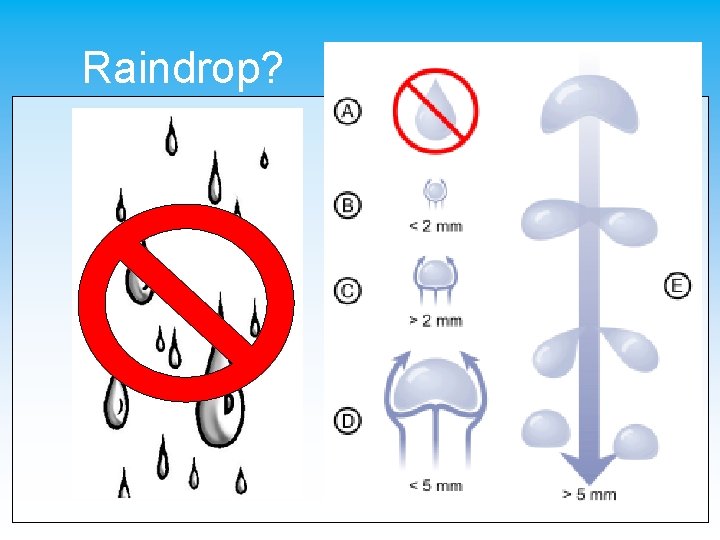 Raindrop? 