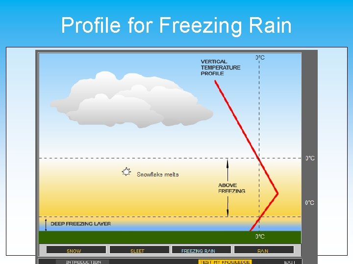 Profile for Freezing Rain 