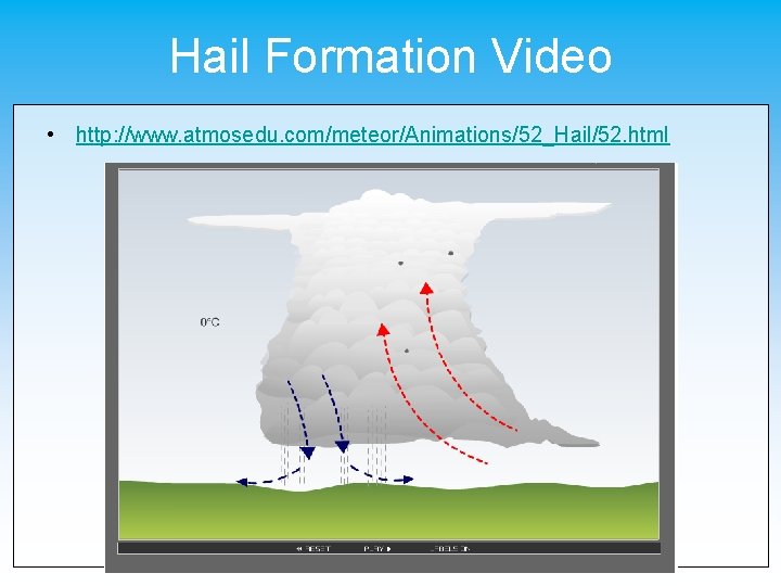 Hail Formation Video • http: //www. atmosedu. com/meteor/Animations/52_Hail/52. html 