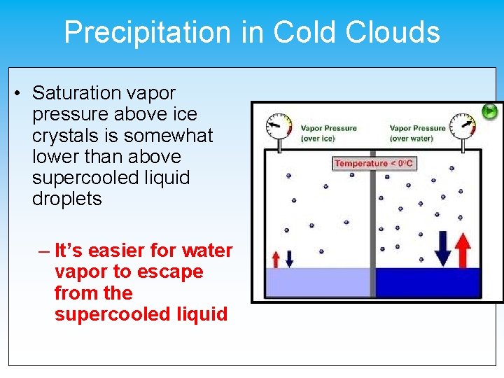Precipitation in Cold Clouds • Saturation vapor pressure above ice crystals is somewhat lower