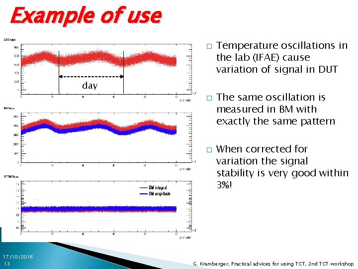 Example of use � day � � 17/10/2016 13 Temperature oscillations in the lab