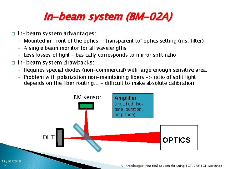 In-beam system (BM-02 A) � In-beam system advantages: ◦ Mounted in-front of the optics