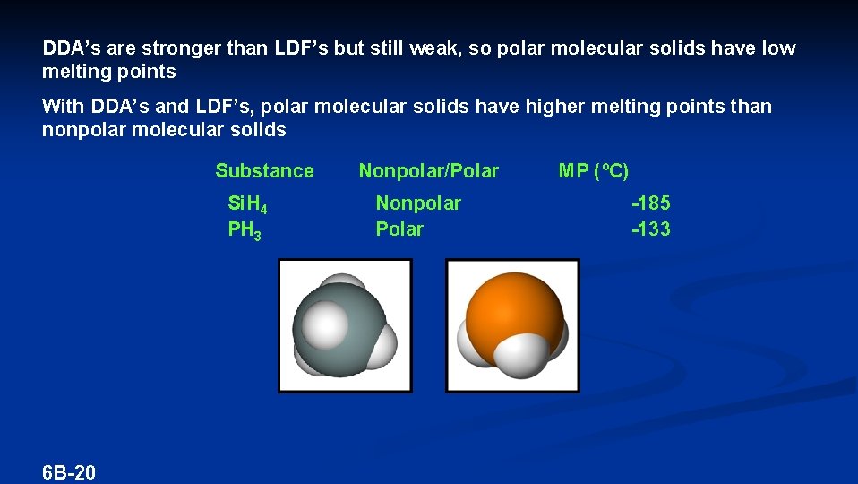 DDA’s are stronger than LDF’s but still weak, so polar molecular solids have low