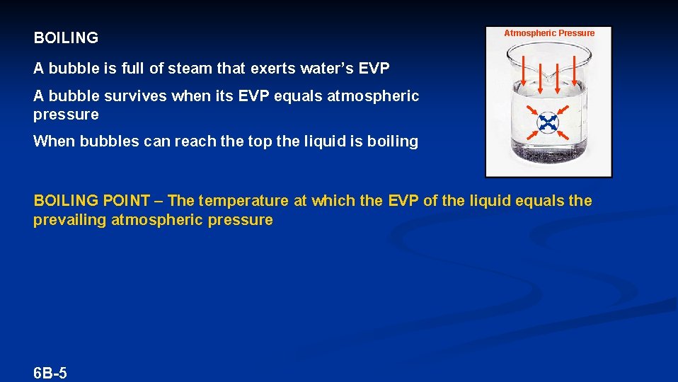 BOILING Atmospheric Pressure A bubble is full of steam that exerts water’s EVP A