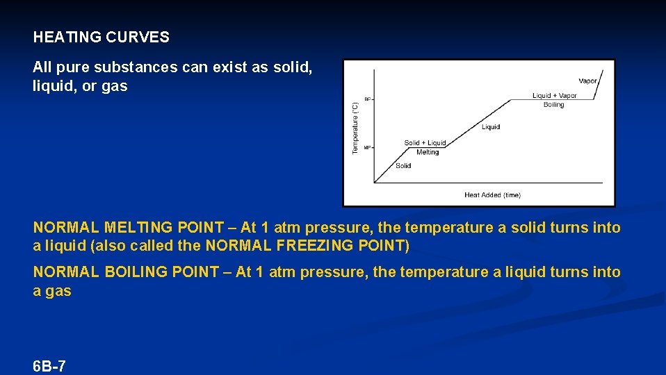 HEATING CURVES All pure substances can exist as solid, liquid, or gas NORMAL MELTING