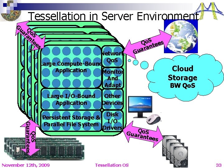 Tessellation in Server Environment Qo. S Guarantees G ua Q ra o. S Network