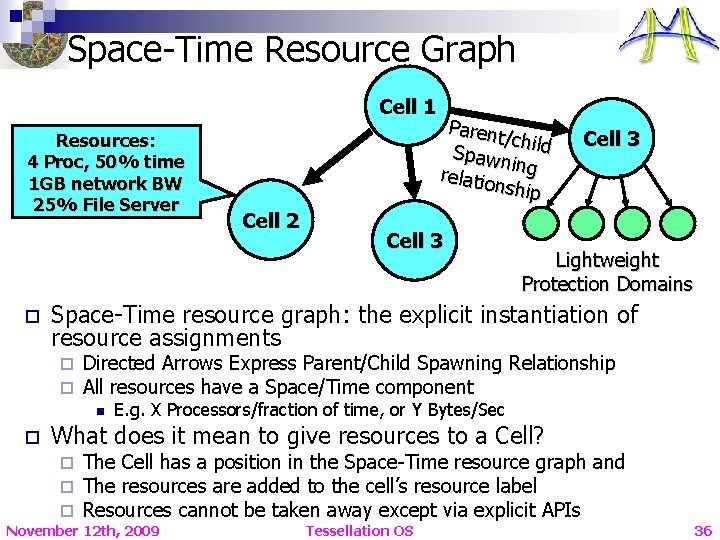 Space-Time Resource Graph Cell 1 Resources: 4 Proc, 50% time 1 GB network BW