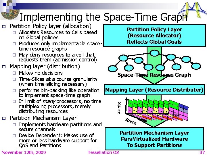 Implementing the Space-Time Graph o Partition Policy layer (allocation) Partition Policy Layer (Resource Allocator)