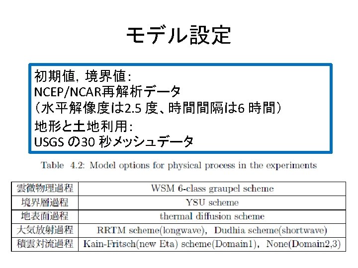 Can The Width Change Of Yangtze River Influence