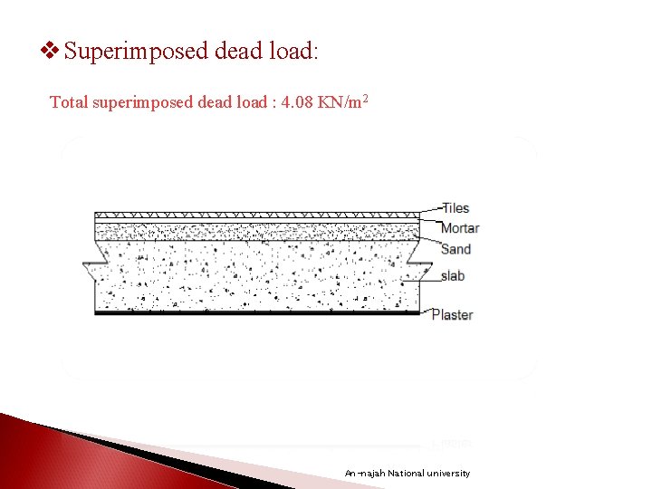 v Superimposed dead load: Total superimposed dead load : 4. 08 KN/m 2 An-najah