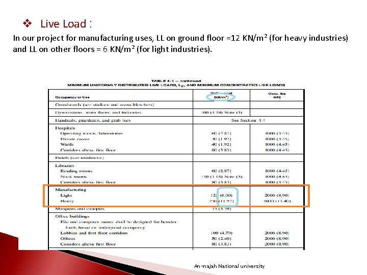 v Live Load : In our project for manufacturing uses, LL on ground floor