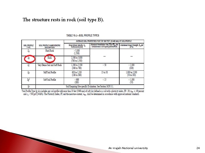 The structure rests in rock (soil type B). An-najah National university 24 