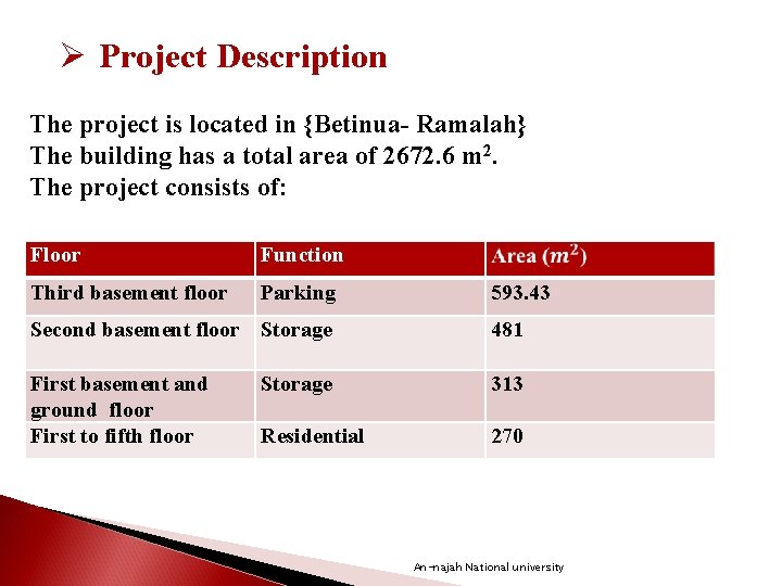 Ø Project Description The project is located in {Betinua- Ramalah} The building has a