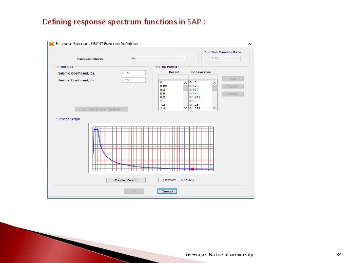  Defining response spectrum functions in SAP : An-najah National university 34 