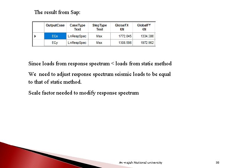 The result from Sap: Since loads from response spectrum < loads from static method