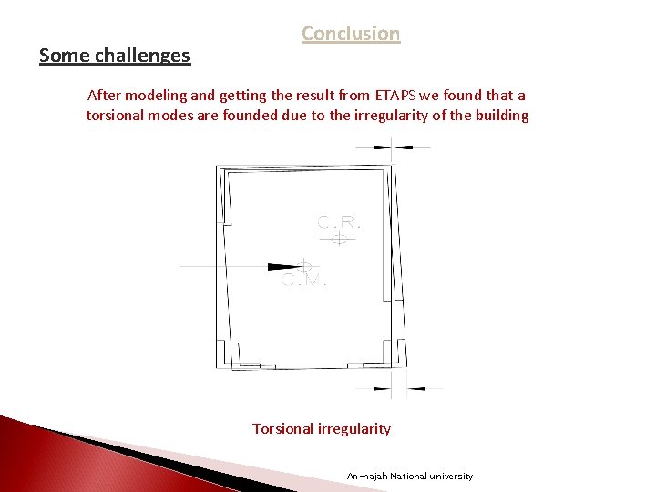 Some challenges Conclusion After modeling and getting the result from ETAPS we found that