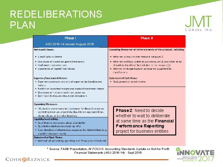 REDELIBERATIONS PLAN ASU 2016 -14 issued August 2016 Phase 2: Need to decide whether