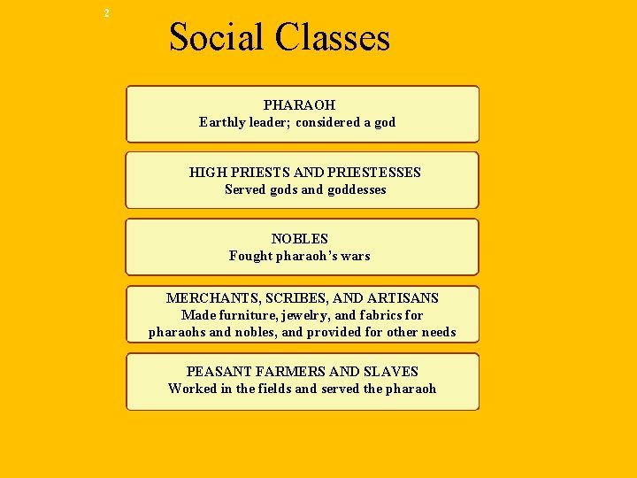 2 Social Classes PHARAOH Earthly leader; considered a god HIGH PRIESTS AND PRIESTESSES Served