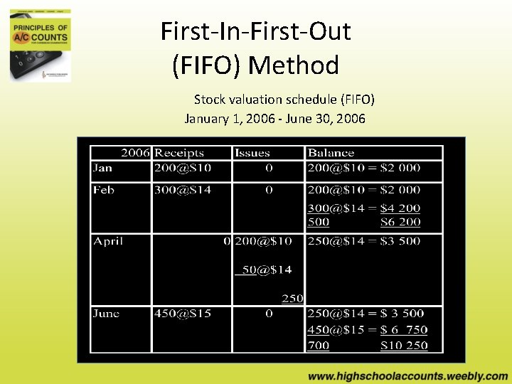 First-In-First-Out (FIFO) Method Stock valuation schedule (FIFO) January 1, 2006 - June 30, 2006