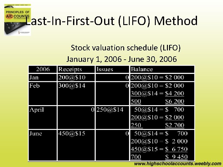 Last-In-First-Out (LIFO) Method Stock valuation schedule (LIFO) January 1, 2006 - June 30, 2006