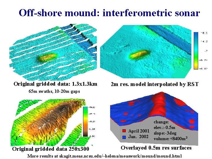 Off-shore mound: interferometric sonar Original gridded data: 1. 3 x 1. 3 km 2