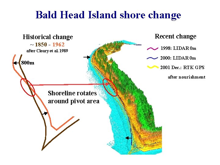 Bald Head Island shore change Historical change ~ 1850 - 1962 after Cleary et