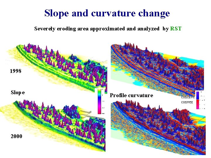 Slope and curvature change Severely eroding area approximated analyzed by RST 1998 Slope 2000