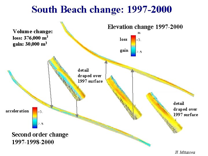 South Beach change: 1997 -2000 Elevation change 1997 -2000 Volume change: m m 3