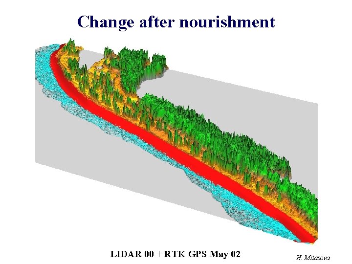 Change after nourishment LIDAR 00 + RTK GPS May 02 H. Mitasova 
