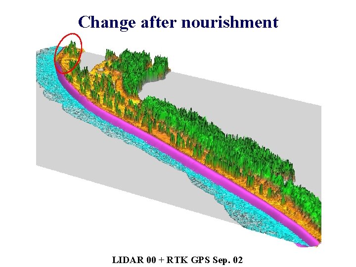 Change after nourishment LIDAR 00 + RTK GPS Sep. 02 