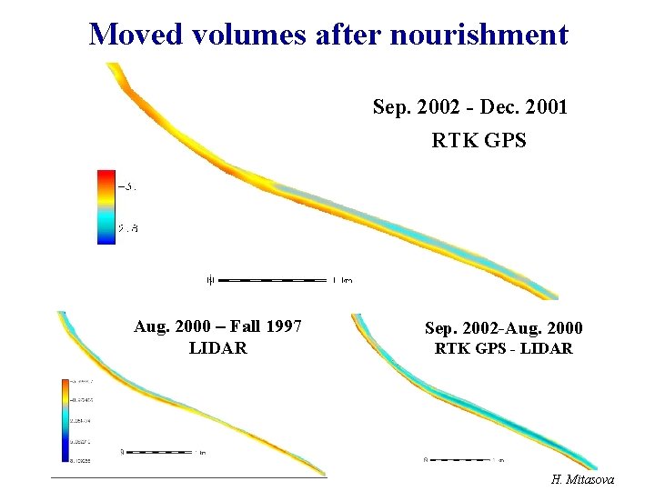 Moved volumes after nourishment Sep. 2002 - Dec. 2001 RTK GPS Aug. 2000 –