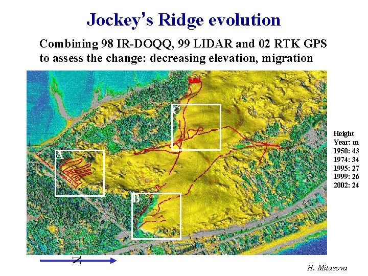 Jockey’s Ridge evolution Combining 98 IR-DOQQ, 99 LIDAR and 02 RTK GPS to assess