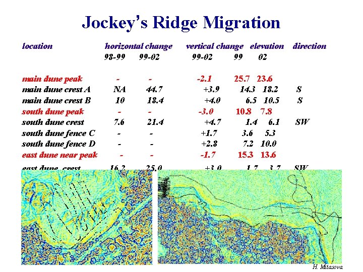 Jockey’s Ridge Migration location main dune peak main dune crest A main dune crest