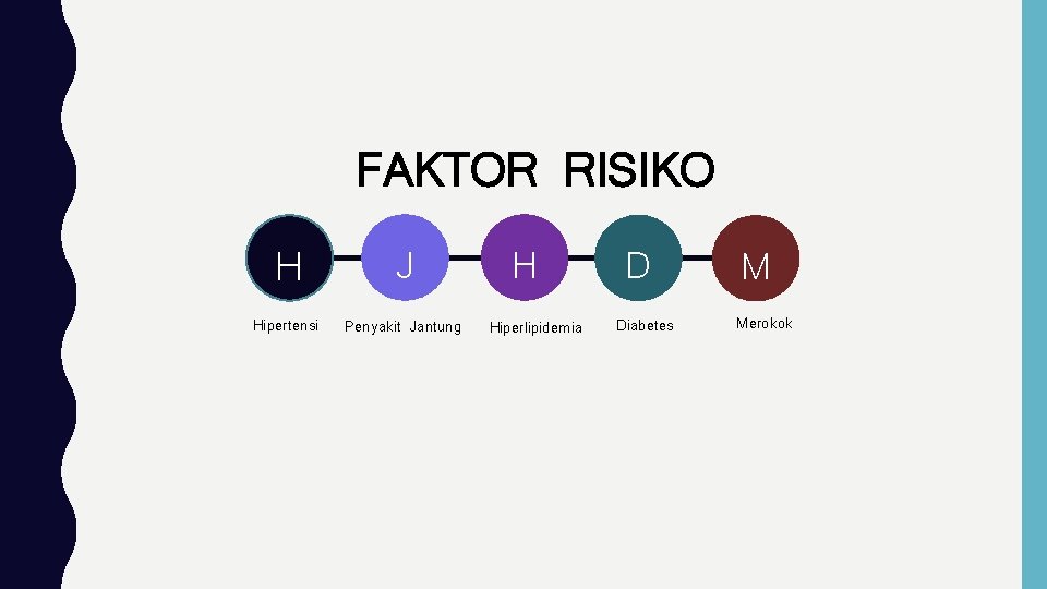 FAKTOR RISIKO H J Hipertensi Penyakit Jantung H Hiperlipidemia D Diabetes M Merokok 