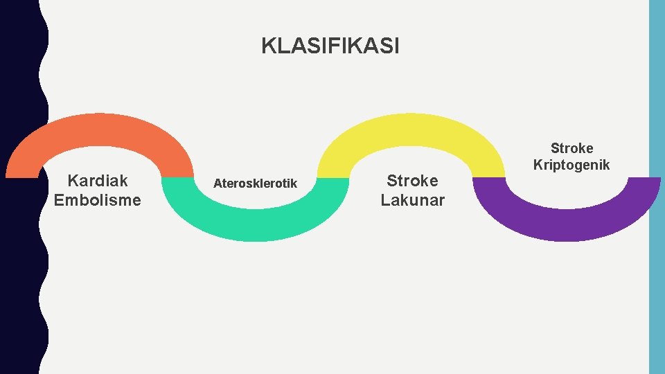 KLASIFIKASI Kardiak Embolisme Aterosklerotik Stroke Lakunar Stroke Kriptogenik 