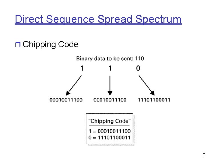 Direct Sequence Spread Spectrum r Chipping Code 7 