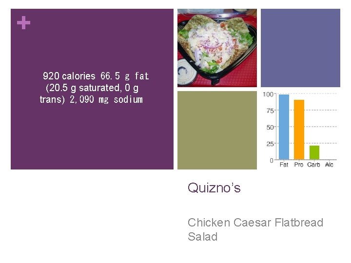 + 920 calories  66. 5 g fat (20. 5 g saturated, 0 g trans) 