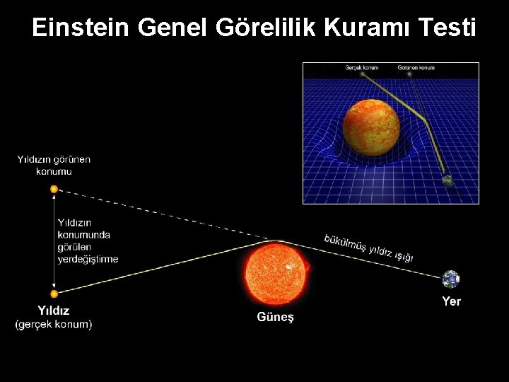 Einstein Genel Görelilik Kuramı Testi 
