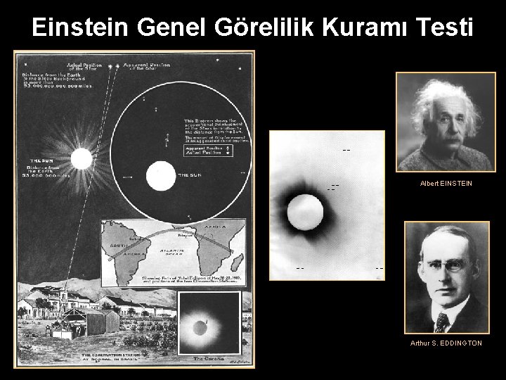 Einstein Genel Görelilik Kuramı Testi Albert EINSTEIN Arthur S. EDDINGTON 