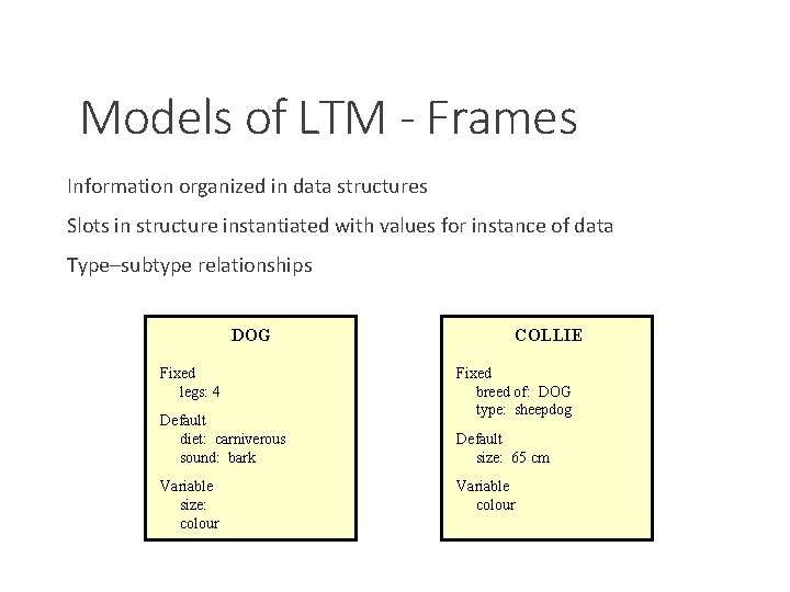 Models of LTM - Frames Information organized in data structures Slots in structure instantiated